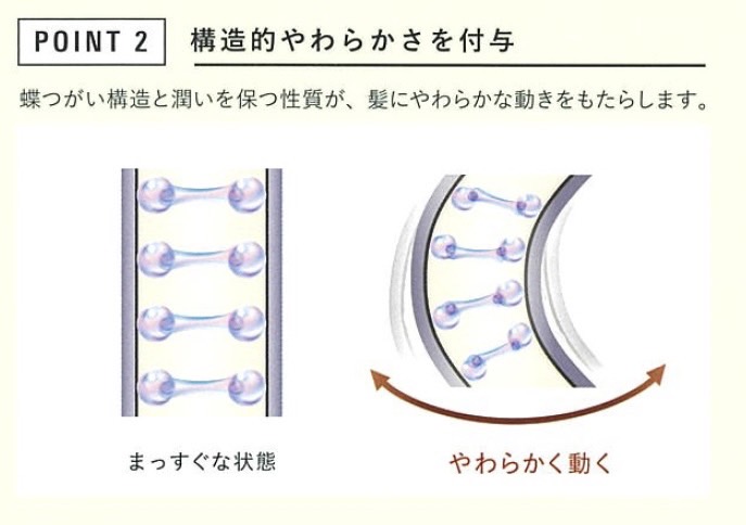 失敗しない髪質改善】HITAトリートメントって何？クセ毛や広がり